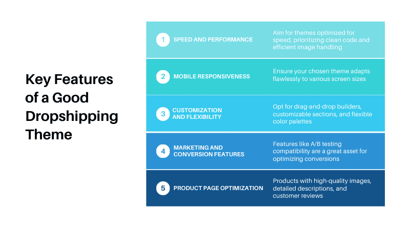 Key Features of a Good Dropshipping Theme